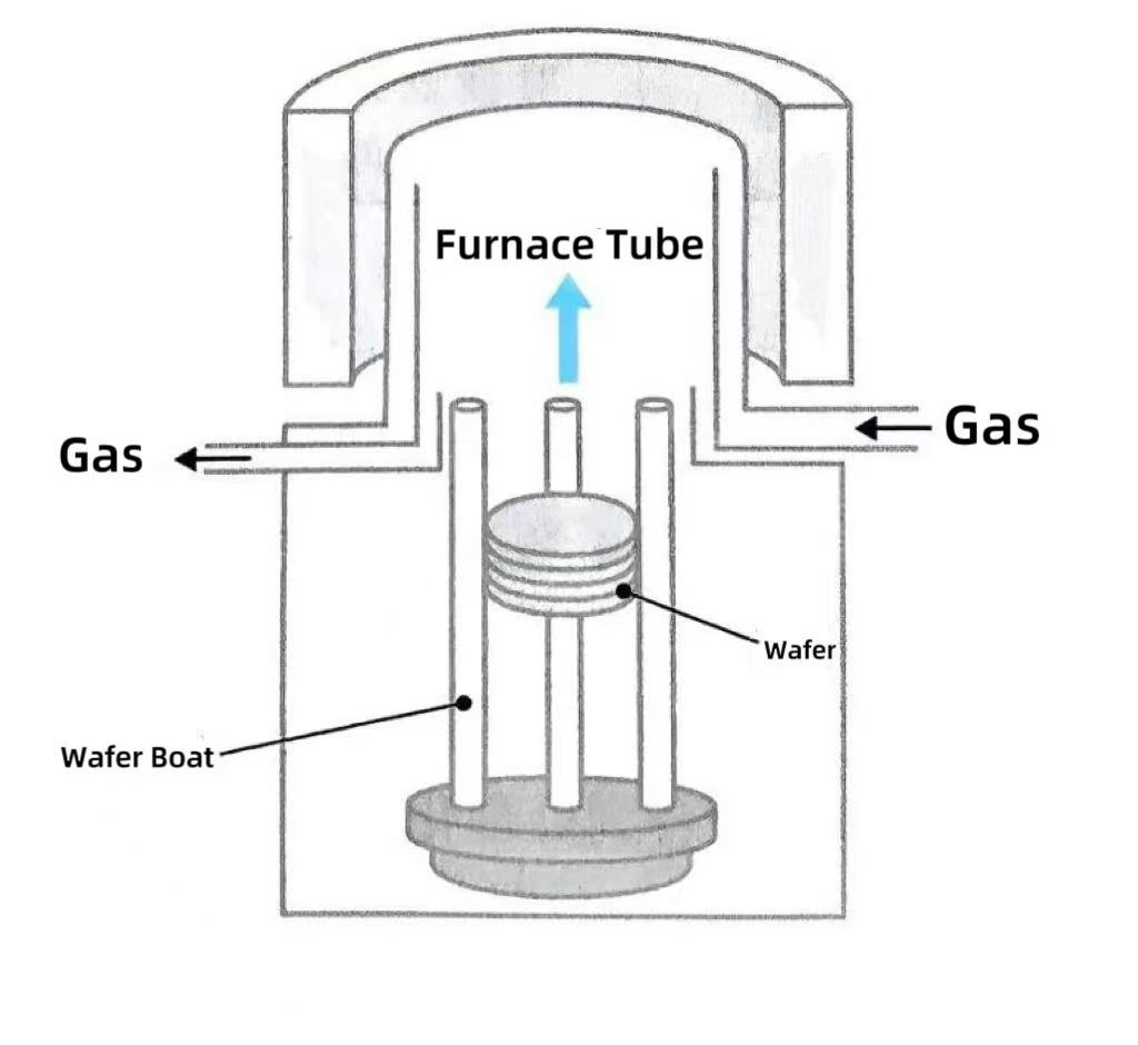 Zakaj so vertikalne peči postale glavna izbira?