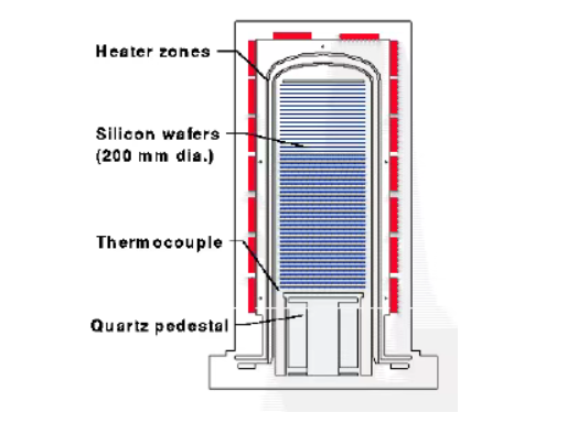 Čolni za rezine iz silicijevega karbida: 
